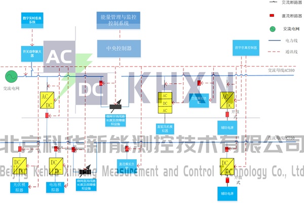 科华新能 物理动模仿真平台 KHXN